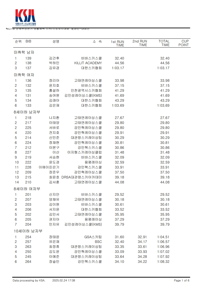 대회결과(스키)수정_1.jpg