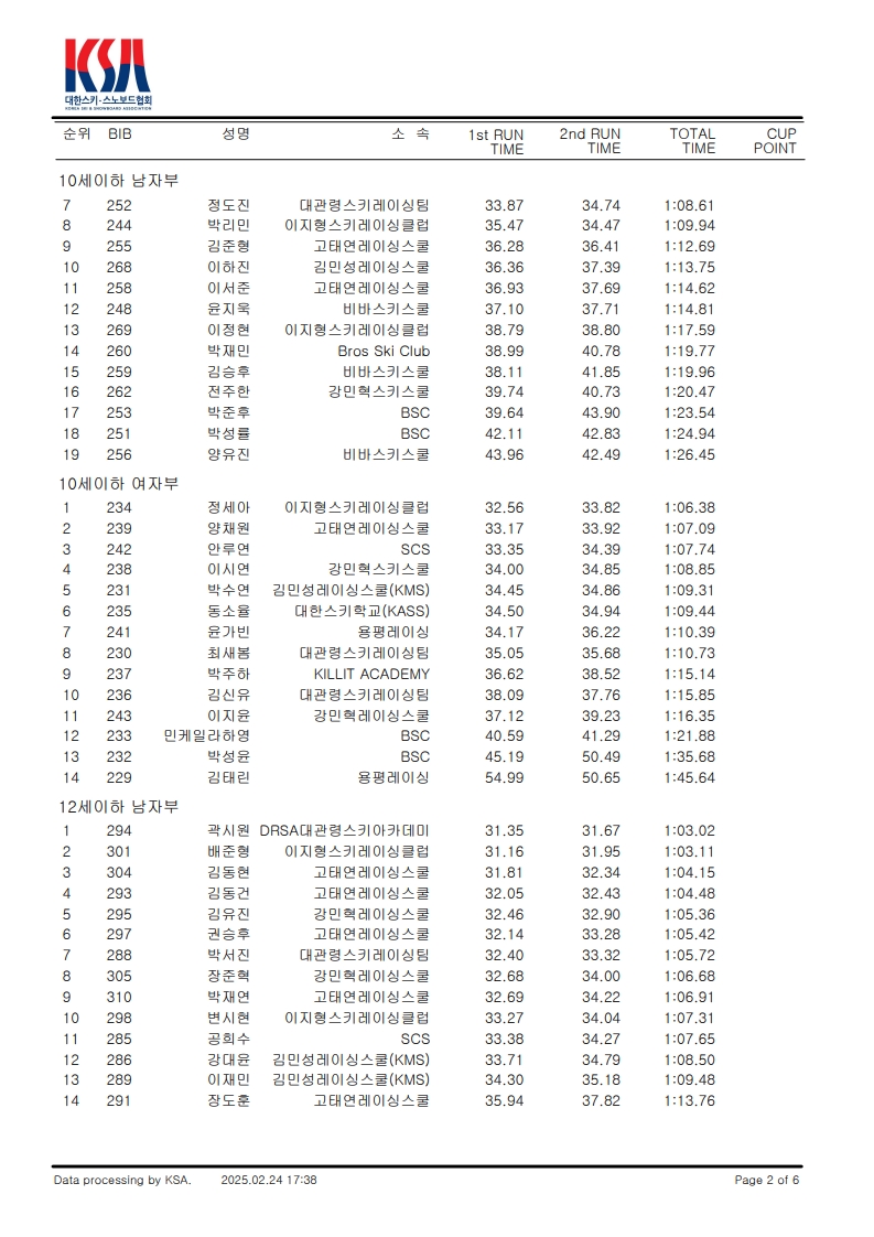 대회결과(스키)수정_2.jpg