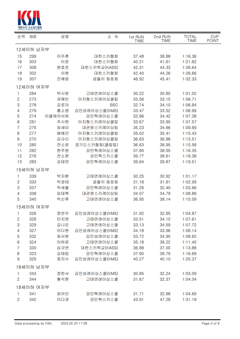 대회결과(스키)수정_3.jpg