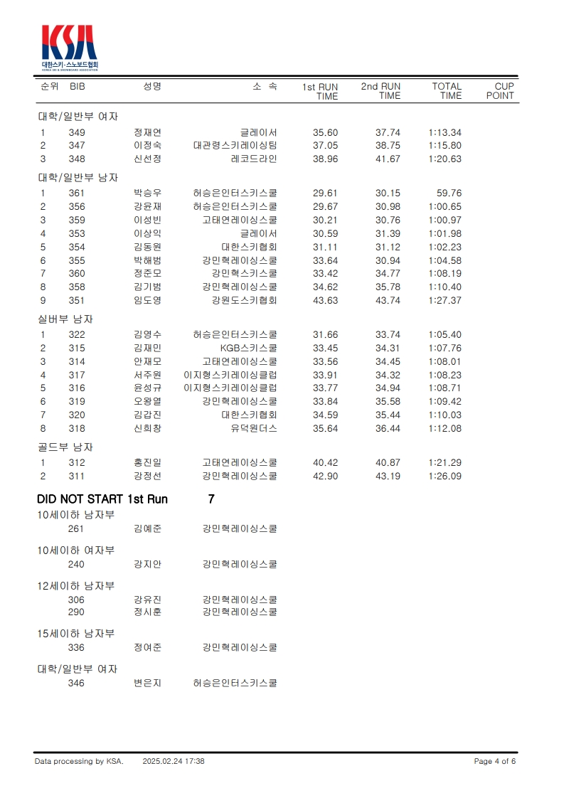 대회결과(스키)수정_4.jpg