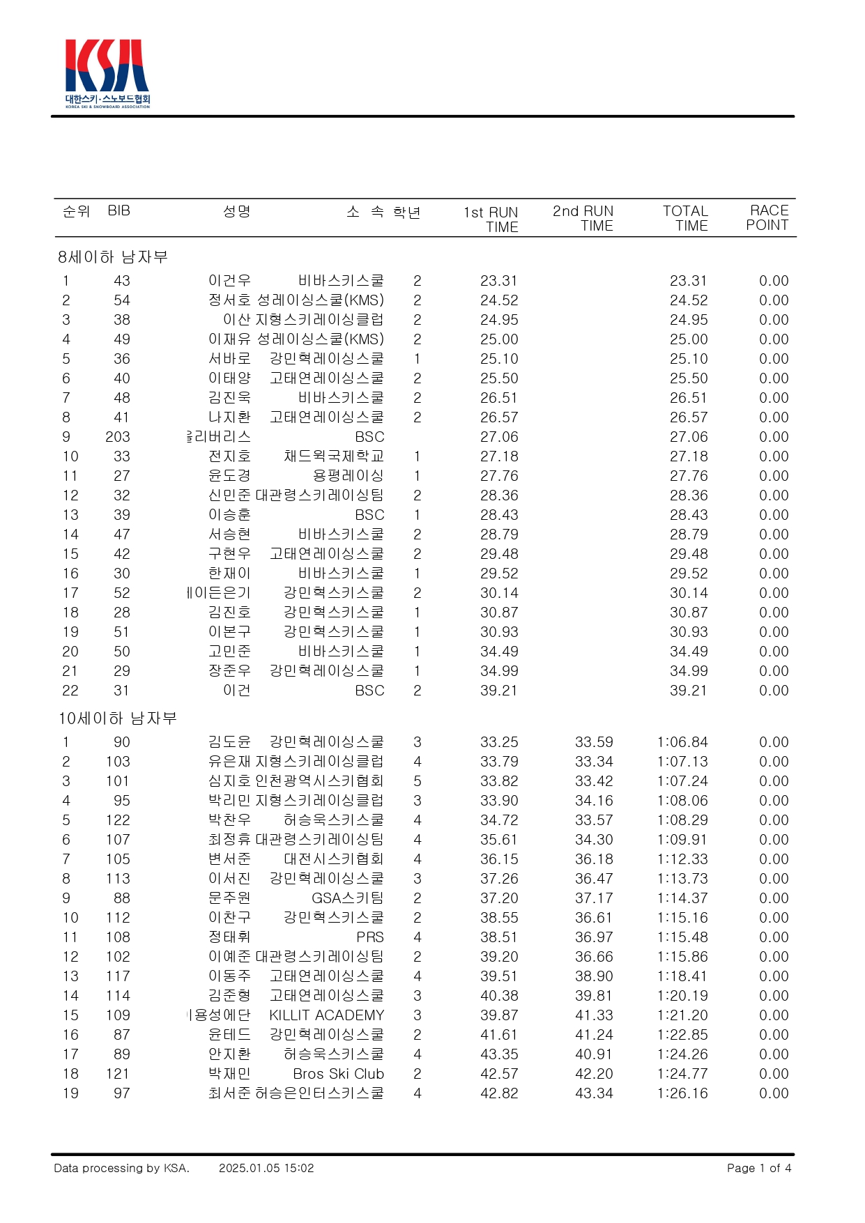 최종 8세~15세 남자_page-0001.jpg