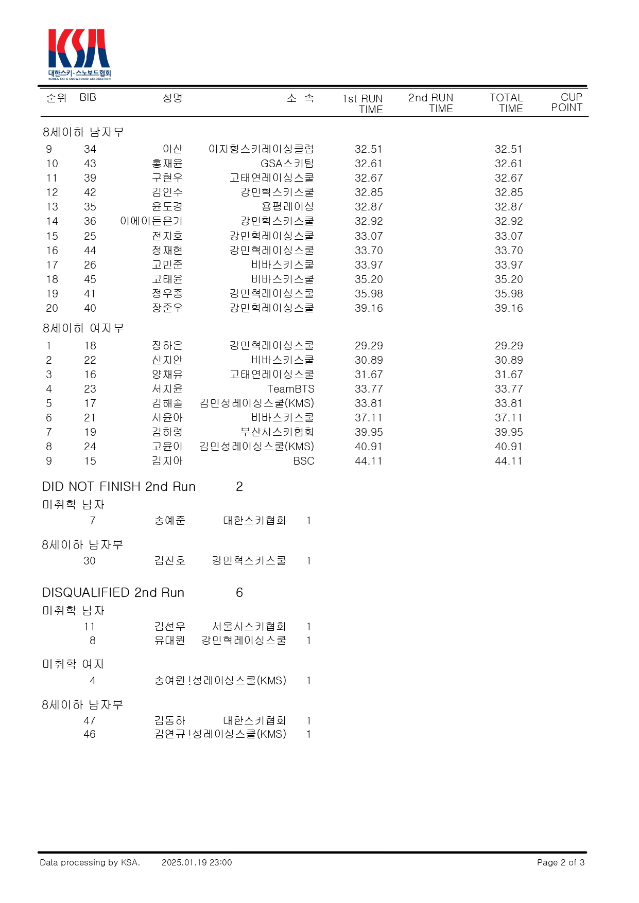 경기결과(미취학,초등12)_page-0002.jpg